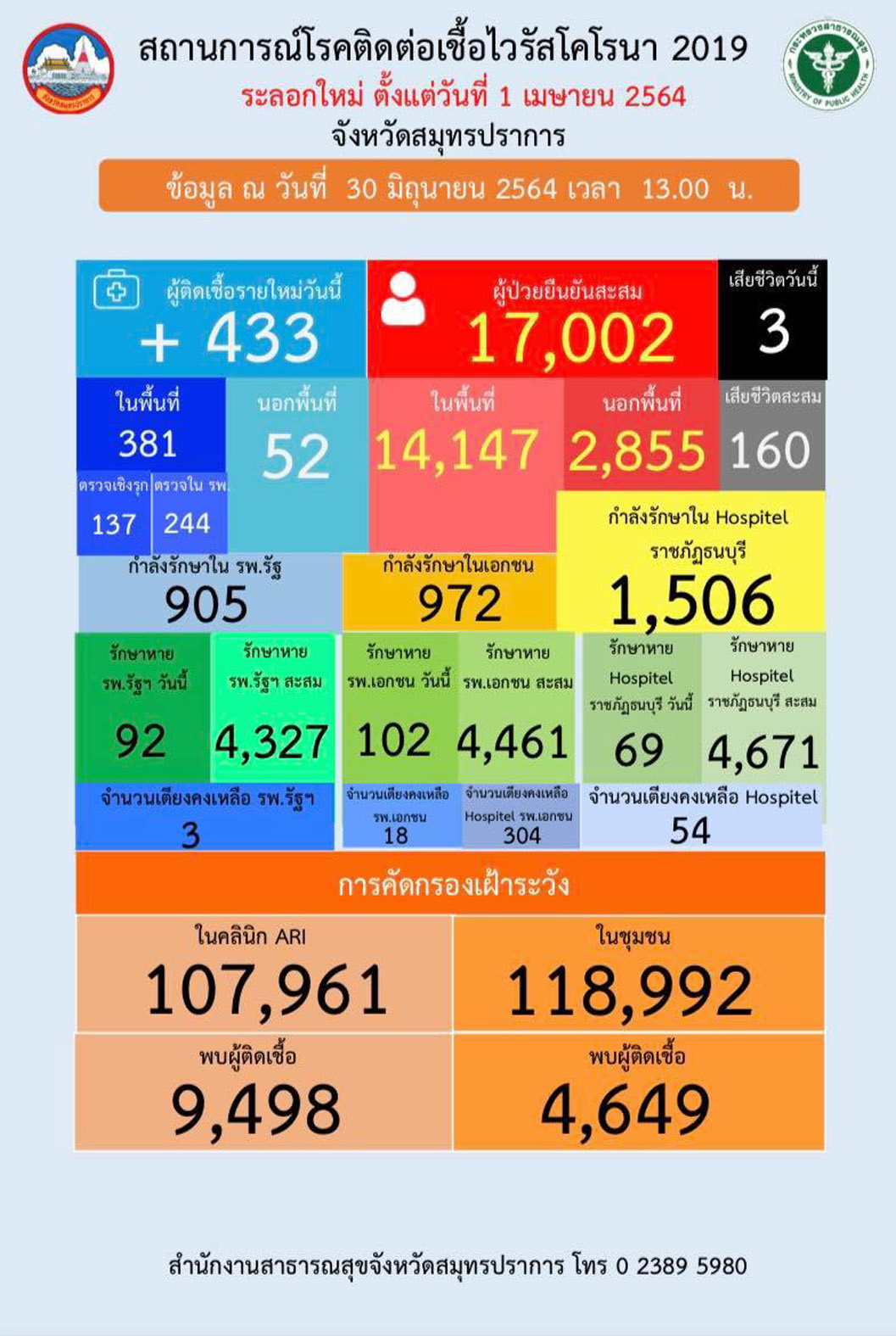 โรงพยาบาลสนาม